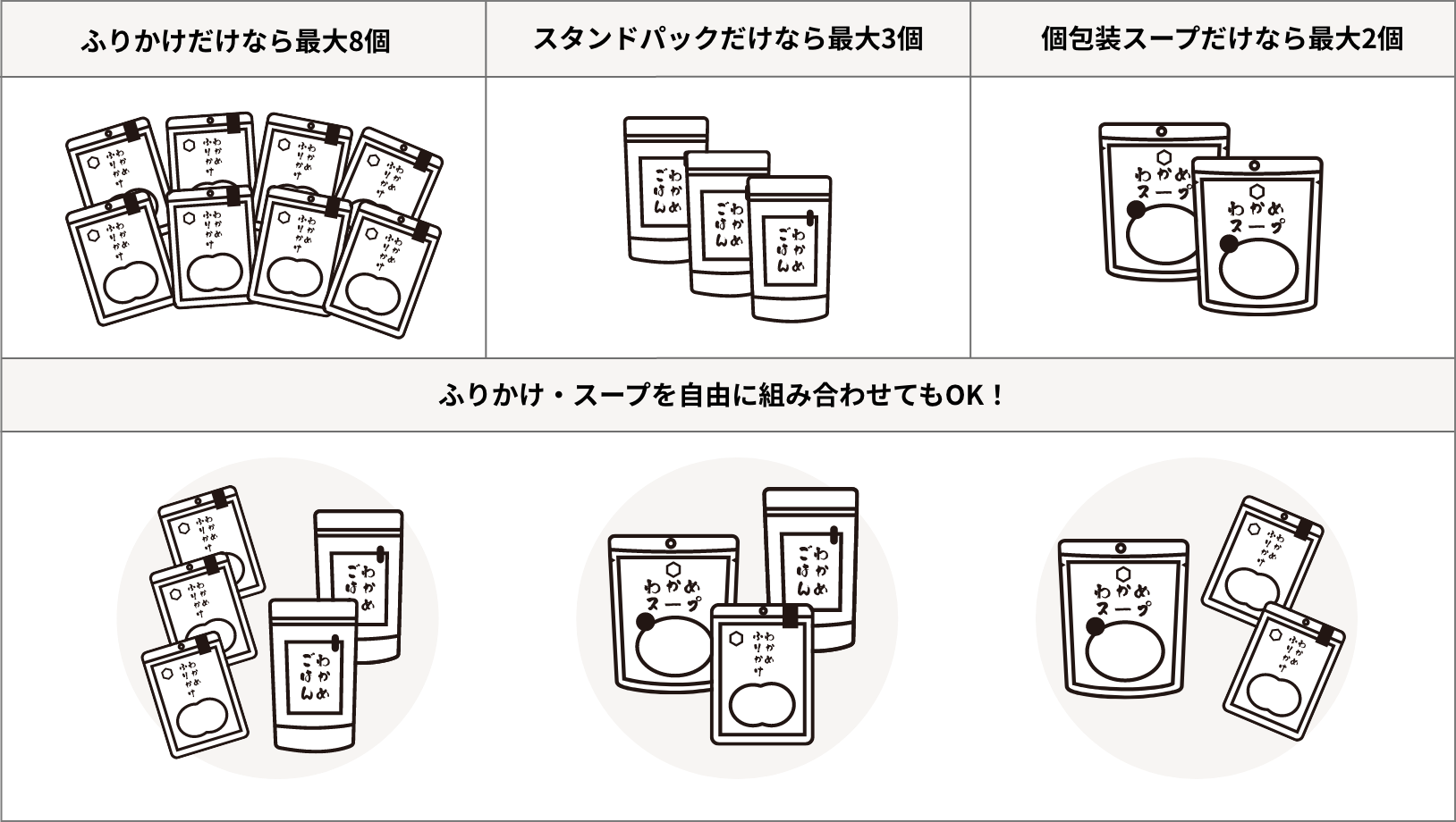 組み合わせ